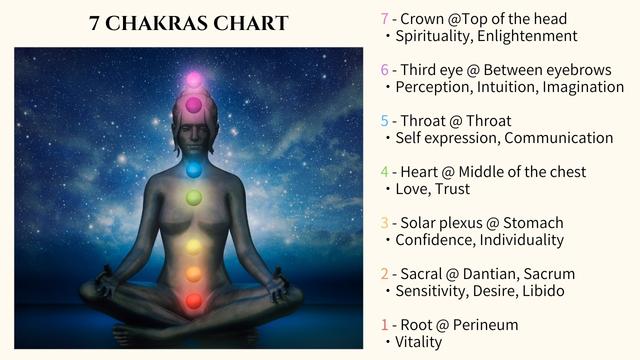 7 chakras chart