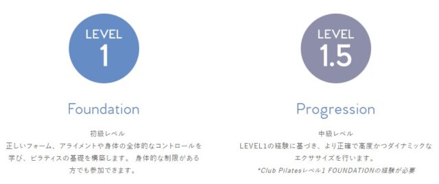CLUB PILATES（クラブピラティス）のクラスレベル1-1.5